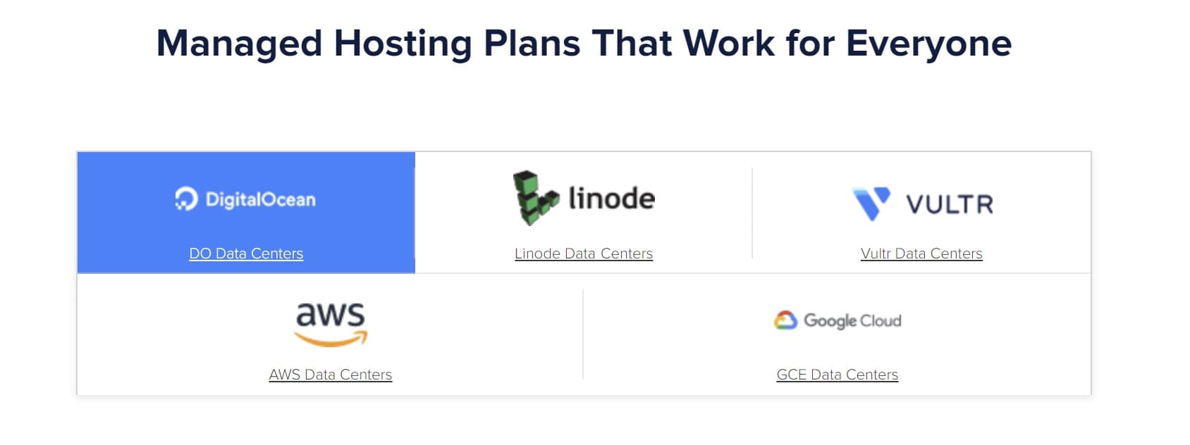 Cloudways Hosting options