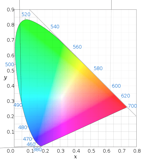 Color management all colors